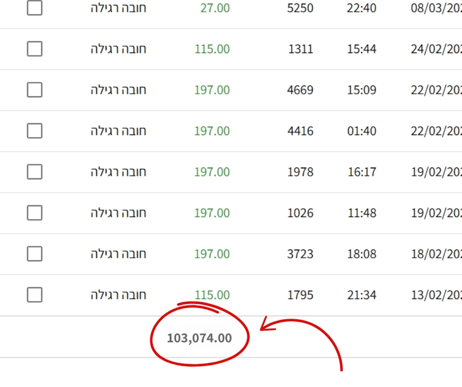 קורס דיגיטלי